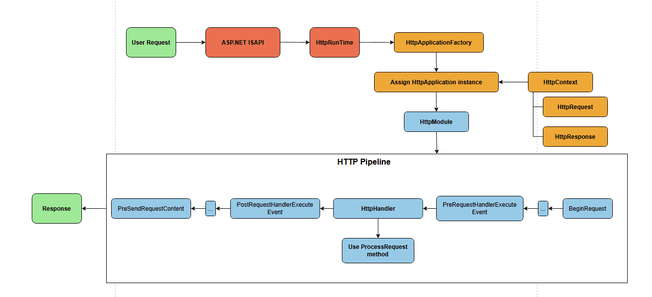 Memory Webshell in .NET Framework